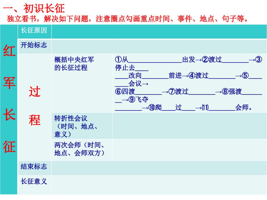 山东省诸城市郝戈庄初中八年级历史上册 第13课 红军不怕远征难课件 新人教版_第4页