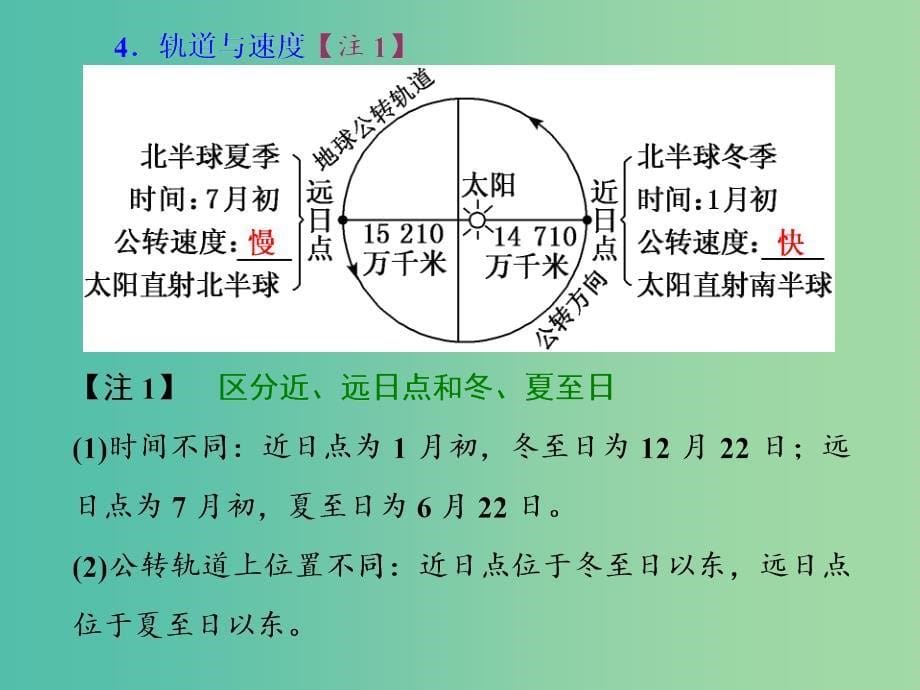 2020版高考地理一轮复习第一模块自然地理第一章行星地球含地球和地图第六讲地球的公转一地球公转的基本特征与昼夜长短变化课件新人教版.ppt_第5页