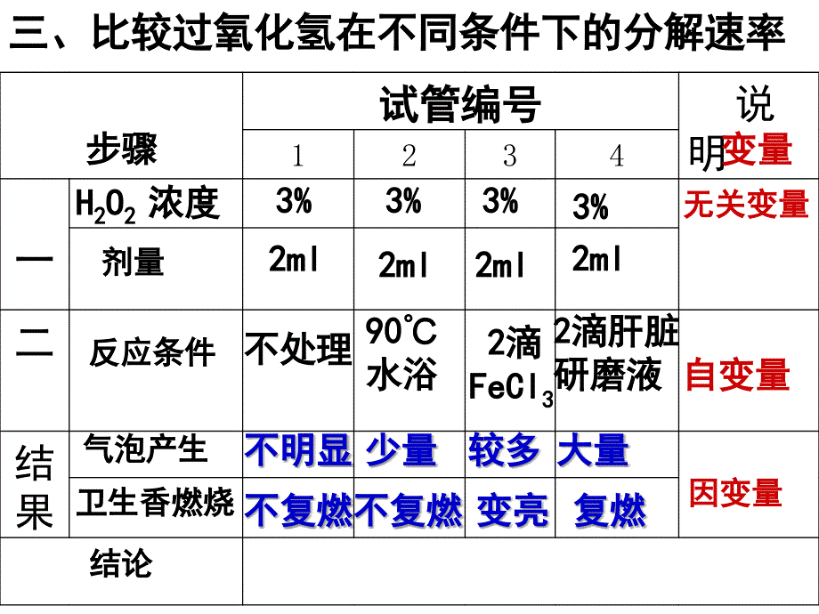 生物：51降低化学反应活化能的酶课件1新人教版必修1湖南师大_第2页