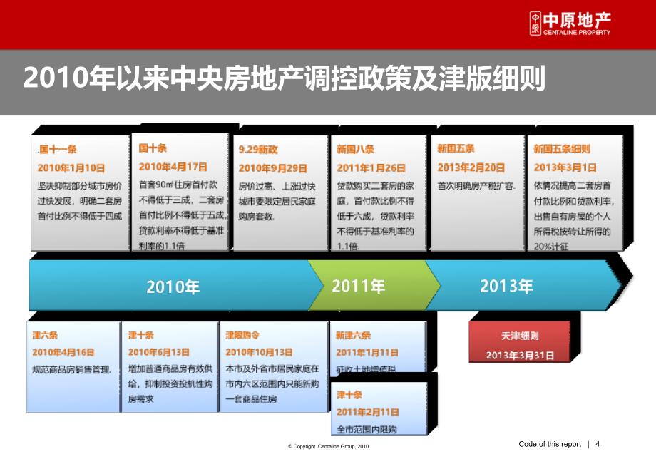 某房地产高层营销报告—形象定位篇_第4页