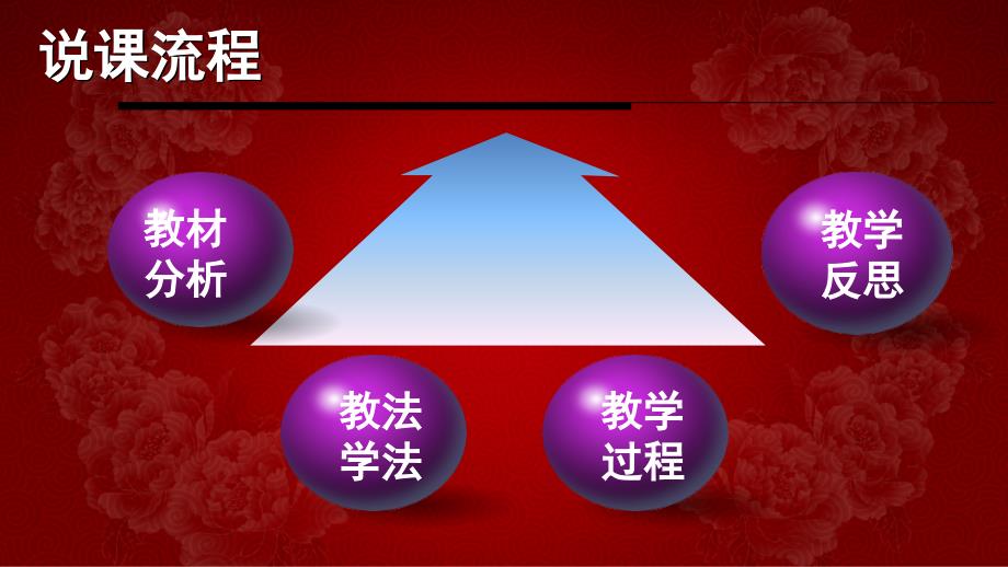 《应聘》说课课件(最终稿).ppt_第4页