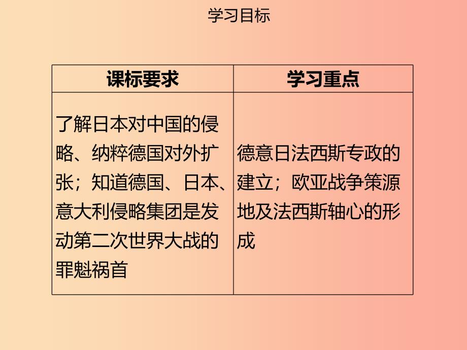 2019年春九年级历史下册第四单元第10课法西斯轴心的形成同步课件中图版.ppt_第2页