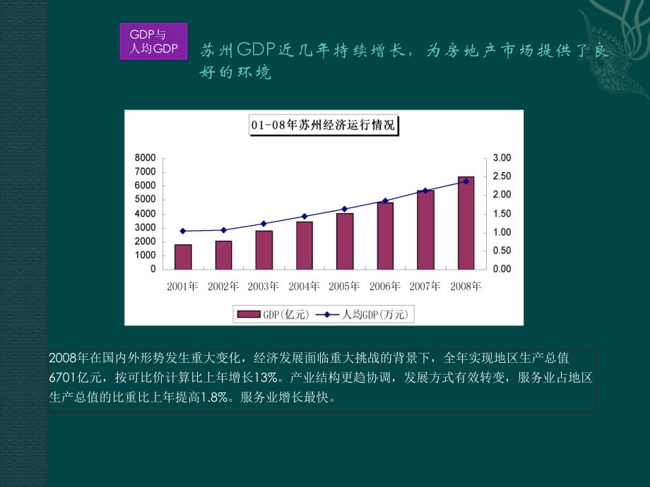 苏州原铁道师范学院地块项目市场分析报告_第4页