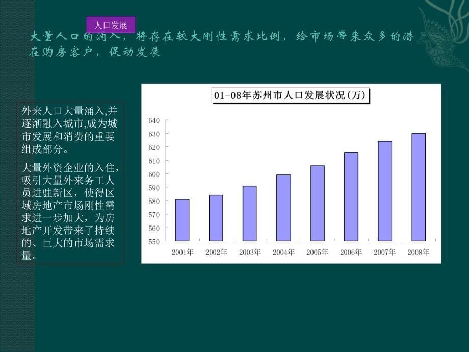 苏州原铁道师范学院地块项目市场分析报告_第5页