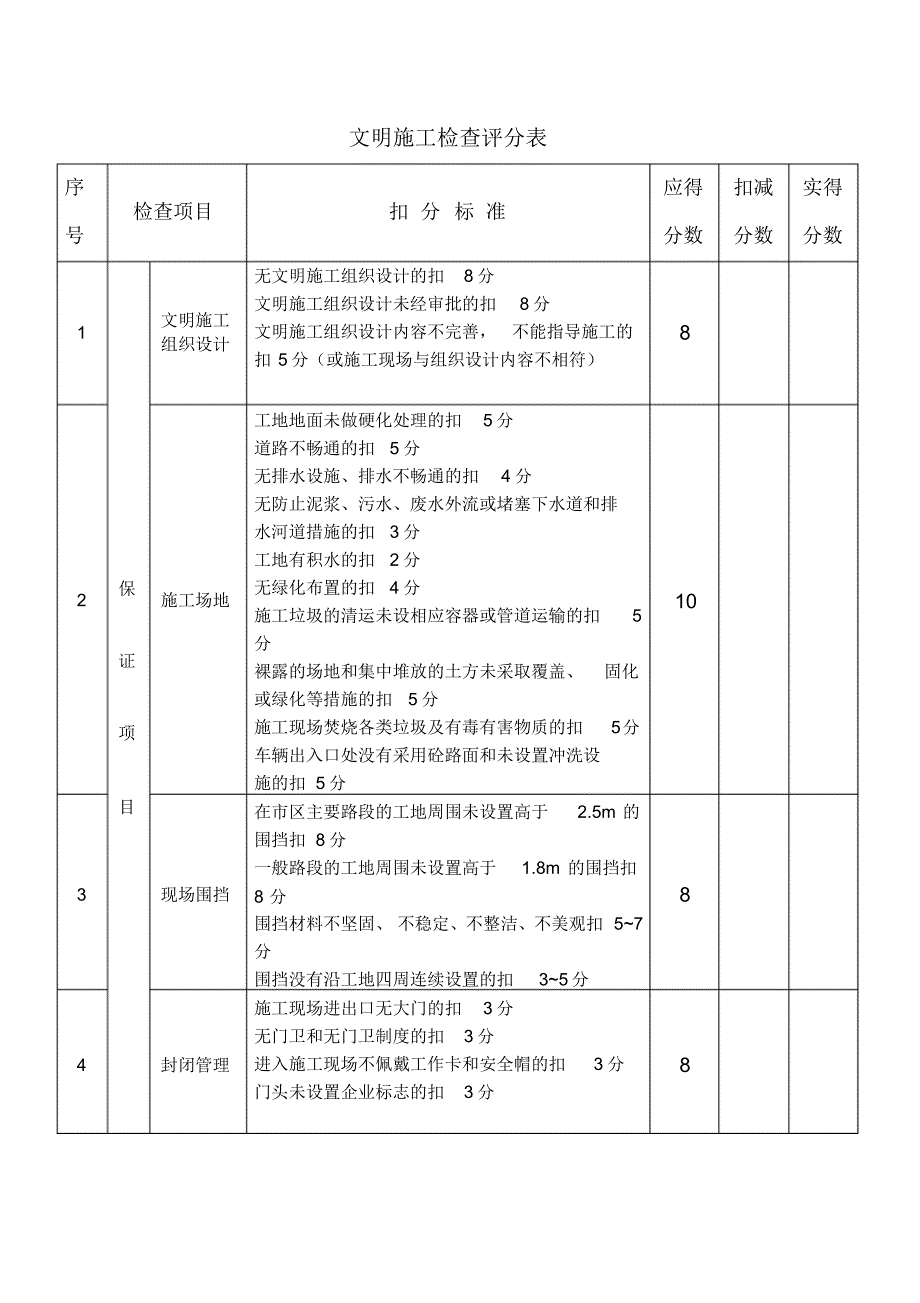 文明施工检查评分表1_第1页