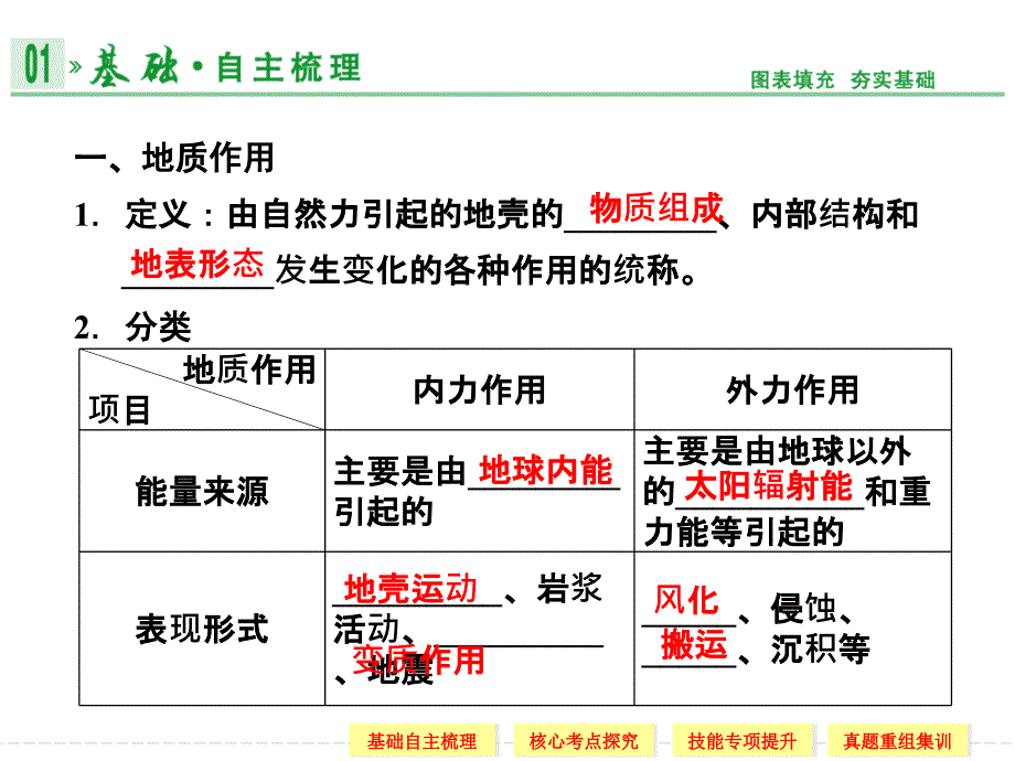 9第一部分第二章第4讲　地壳的运动和变化_第2页