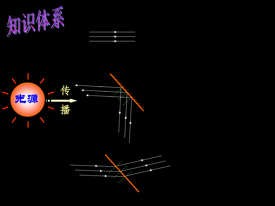 中考物理总复习课件光_第3页