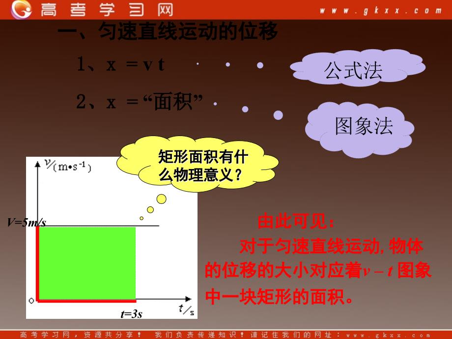 高中物理精品课件： 2.3《匀变速直线运动的位移与时间的关系》2 新ppt_第3页