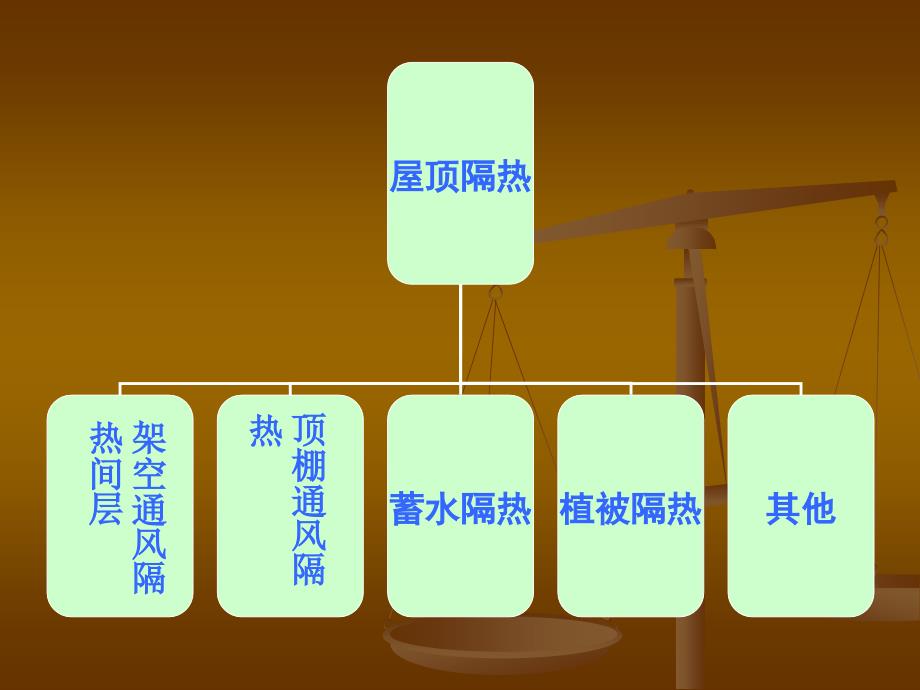 对不同屋顶隔热层_第3页