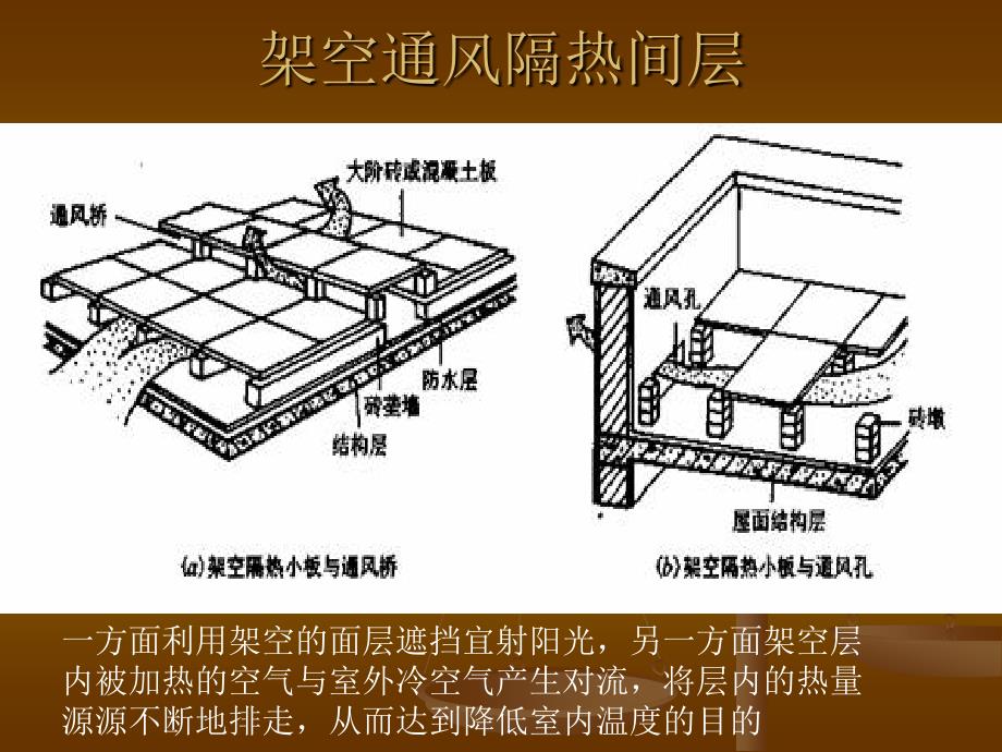 对不同屋顶隔热层_第4页