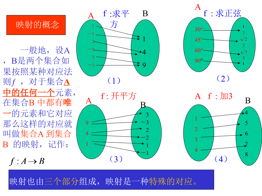 映射的概念(高中数学人教A版必修一).ppt_第4页