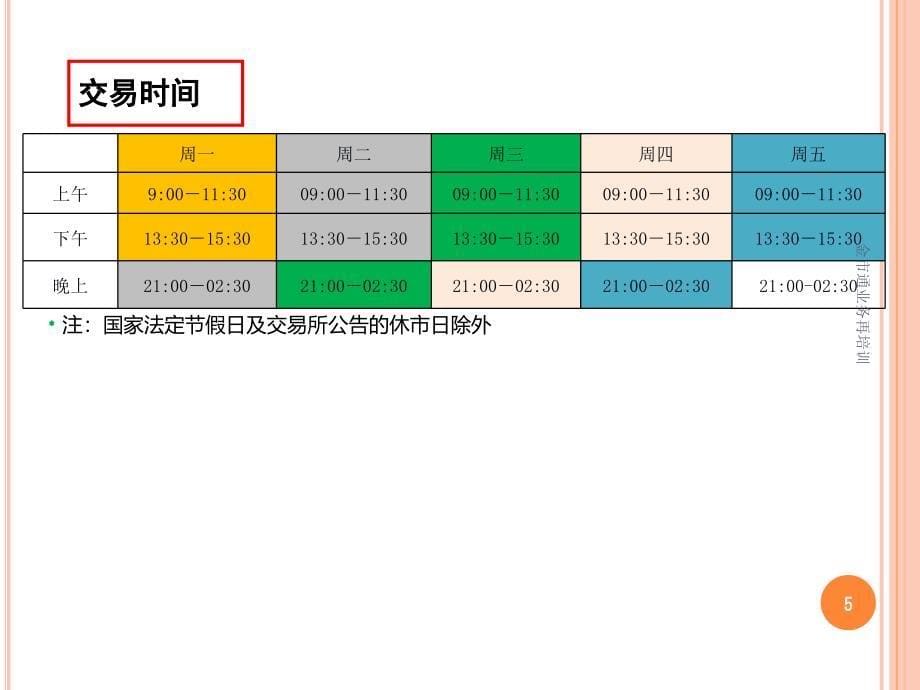 金市通业务再培训课件_第5页