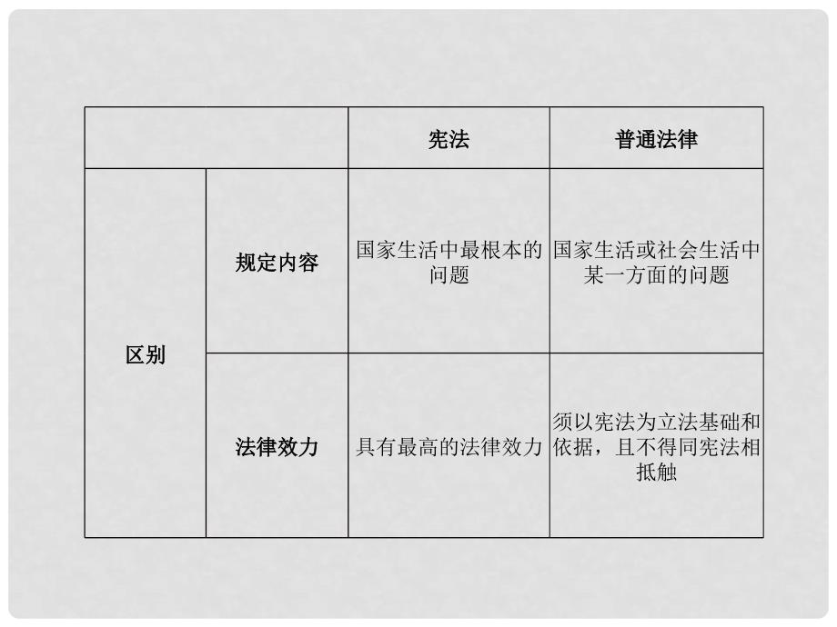 湖南省郴州市中考政治 领域三 法律教育 主题九 法律与社会秩序课件_第4页