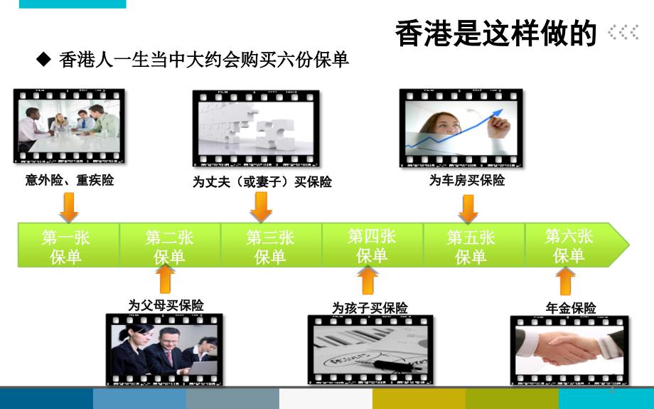 早会直通车之保额销售篇_第4页