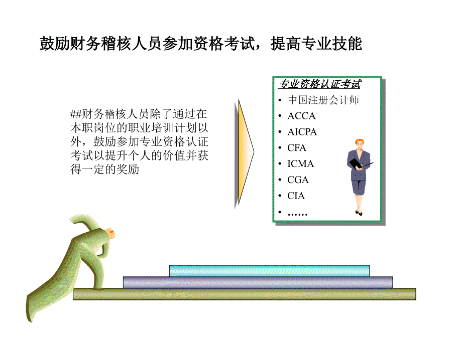 财务稽核系列专业技术职务评聘管理暂行规定.ppt_第4页