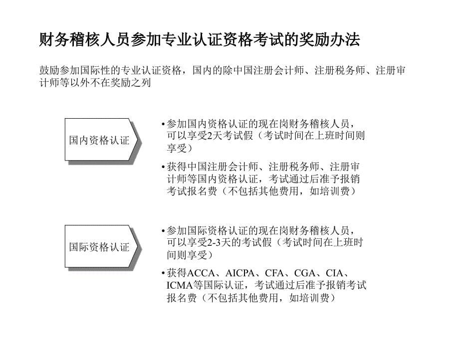 财务稽核系列专业技术职务评聘管理暂行规定.ppt_第5页