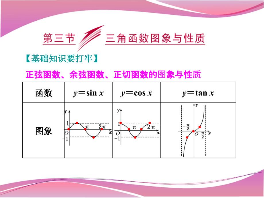 正弦函数余弦函数正切函数的图象与质_第1页