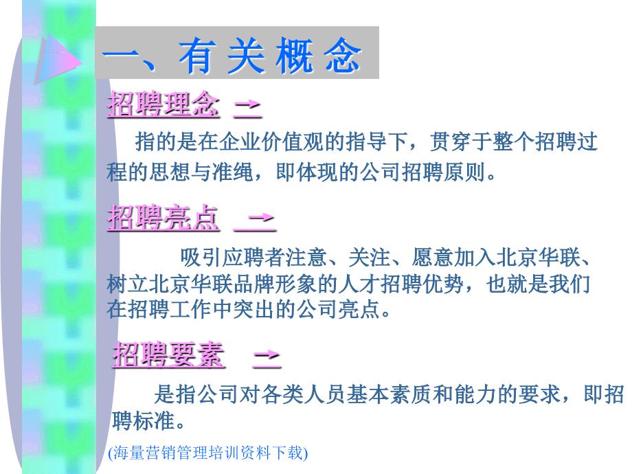 伯乐相马-招聘筛选技巧-新动力管理培训课件_第2页