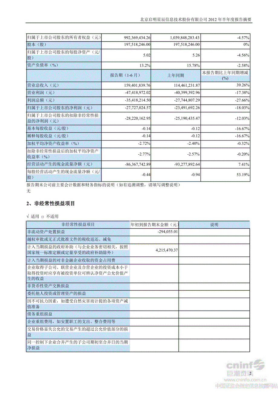 启明星辰：半报告摘要_第2页