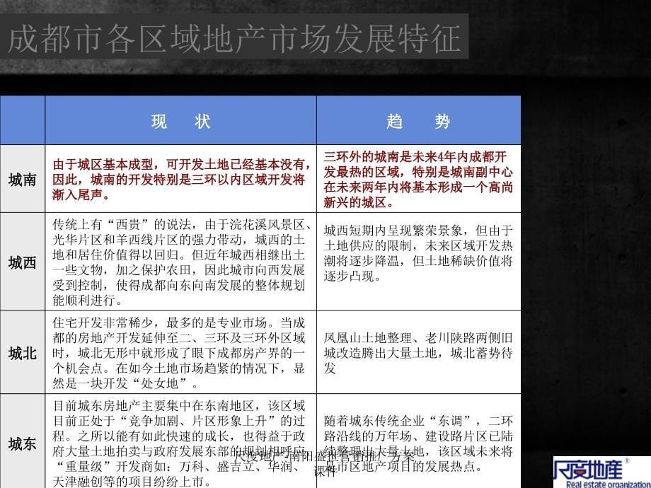 尺度地产南阳盛世营销推广方案课件_第5页