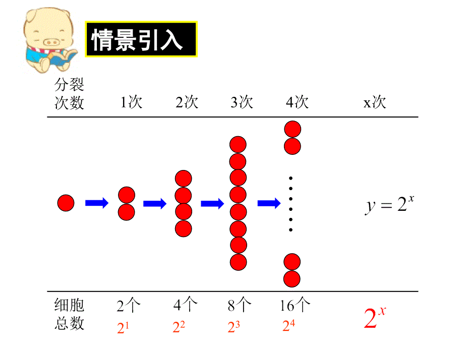 212指数函数及其性质1_第3页