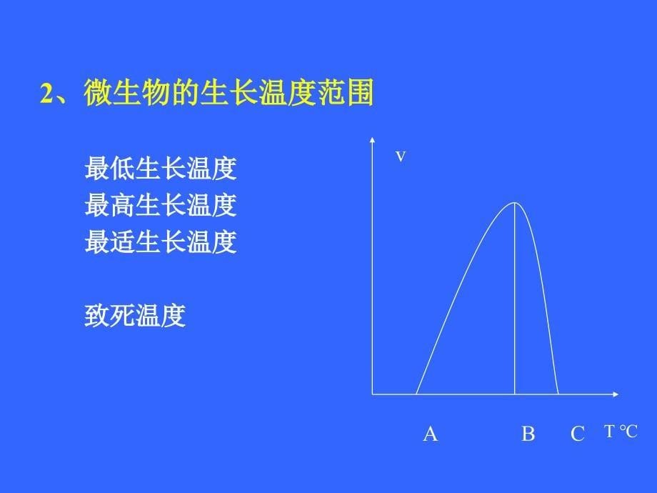 五章节环境因子对微生物生长和代谢影响_第5页