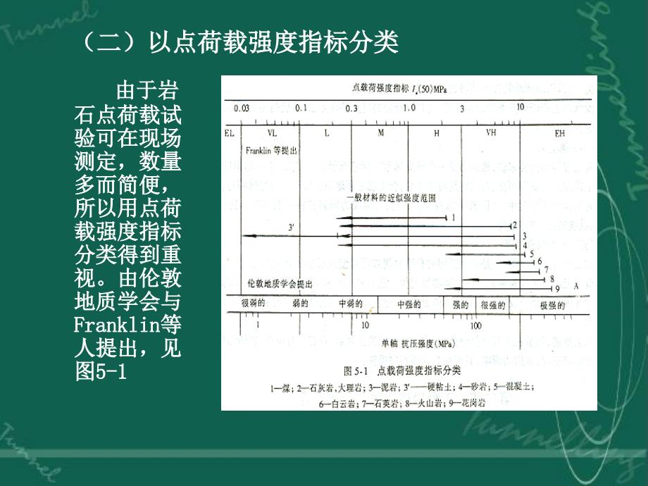 第二节几种典型分类_第2页