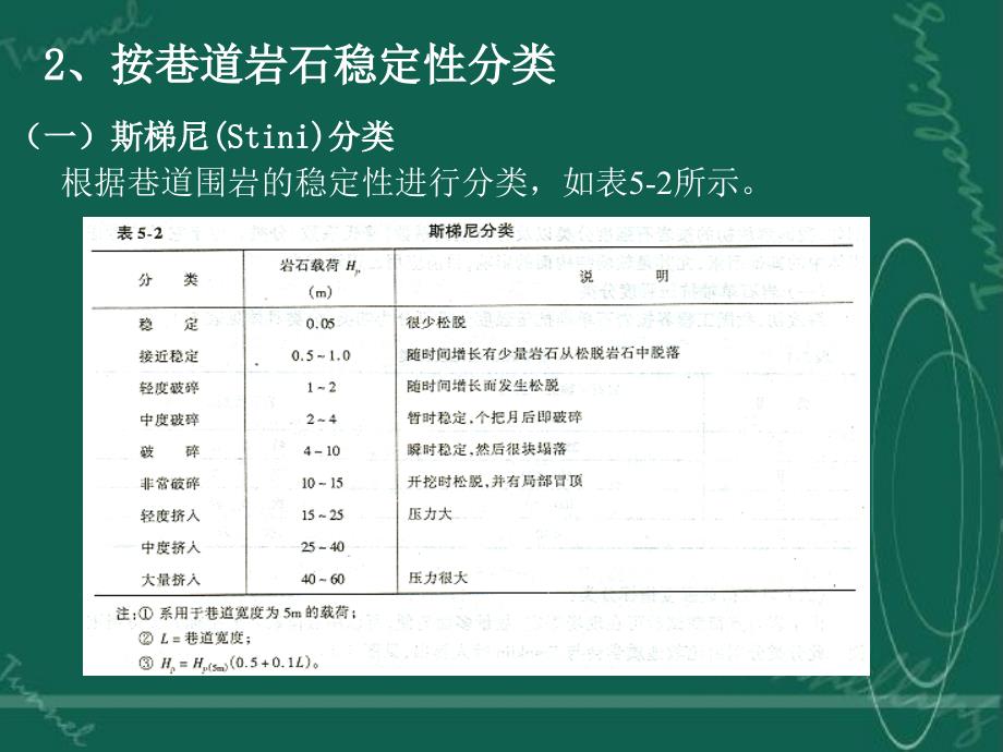 第二节几种典型分类_第3页