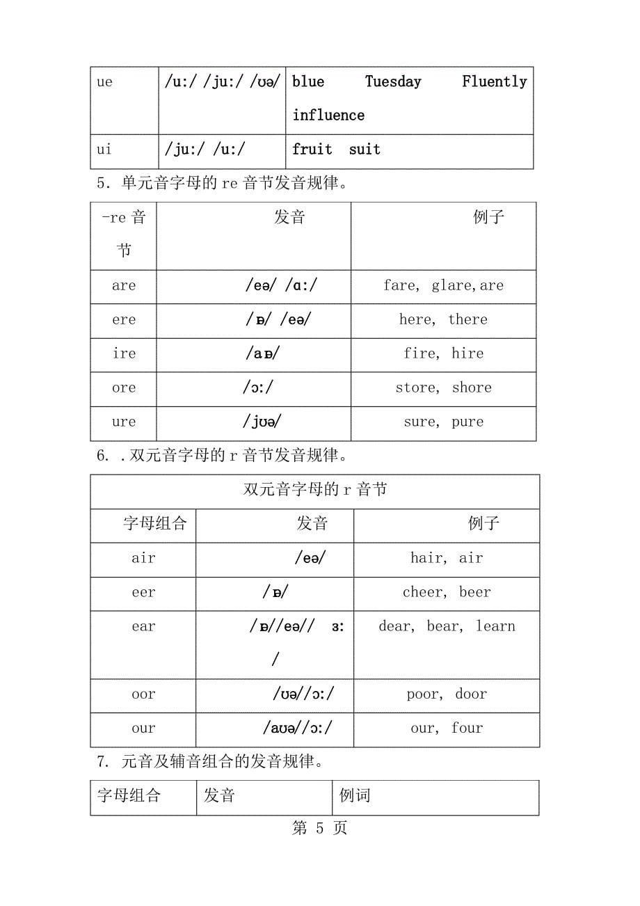 字母及字母组合发音规律整理_第5页