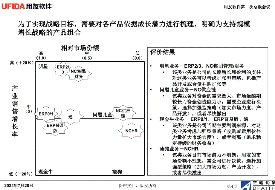 用友组织结构调整1020课件_第4页