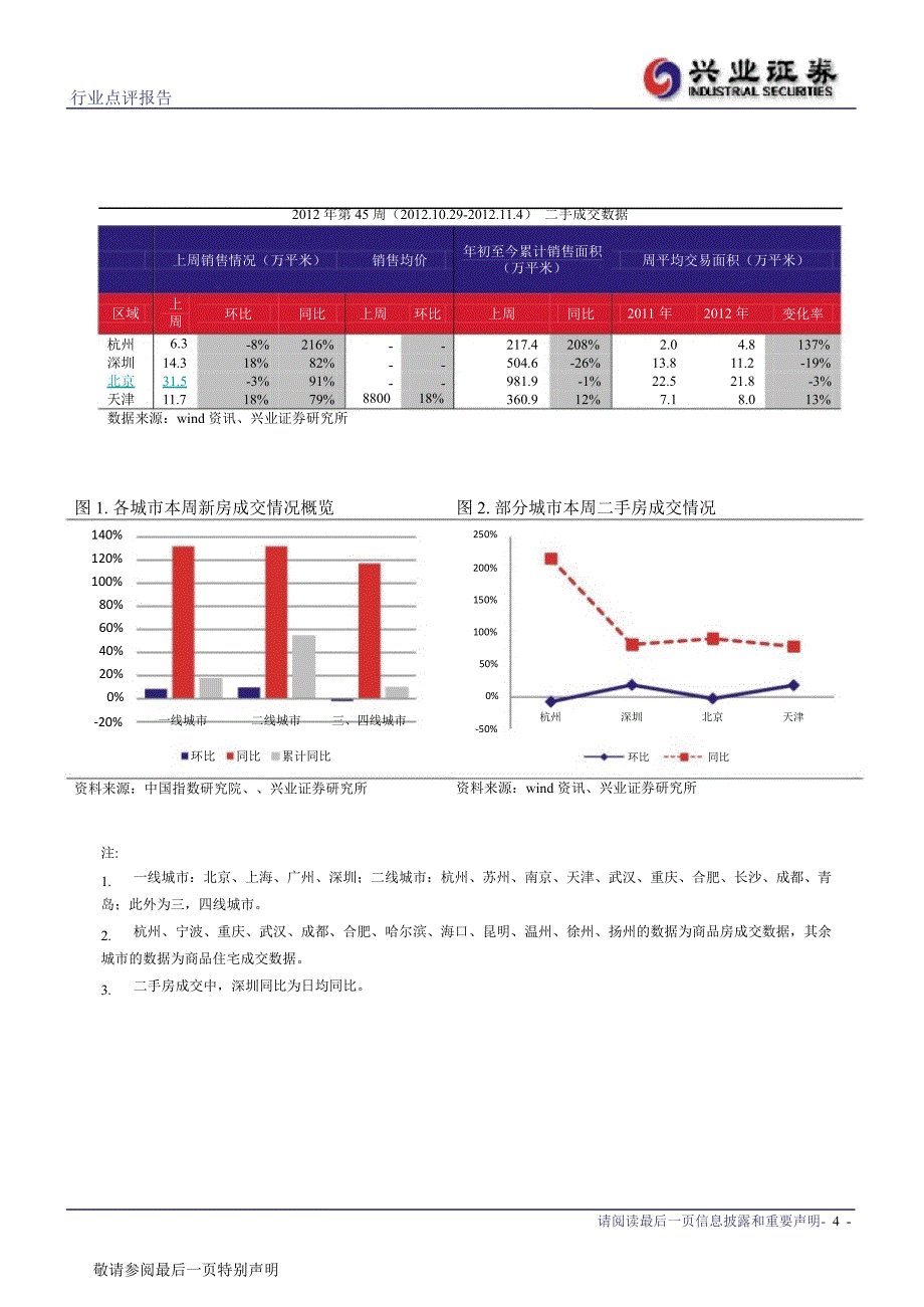 兴业证券房地产行业周报1107_第4页