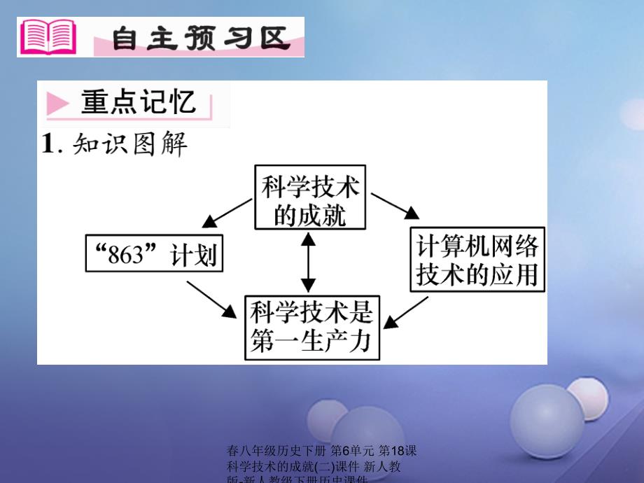 最新八年级历史下册第6单元第18课科学技术的成就二课件_第2页