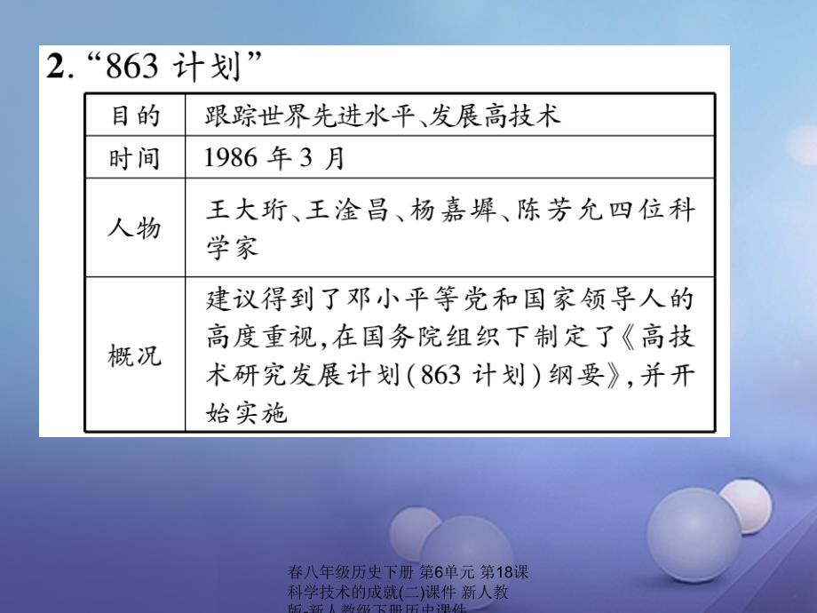 最新八年级历史下册第6单元第18课科学技术的成就二课件_第3页