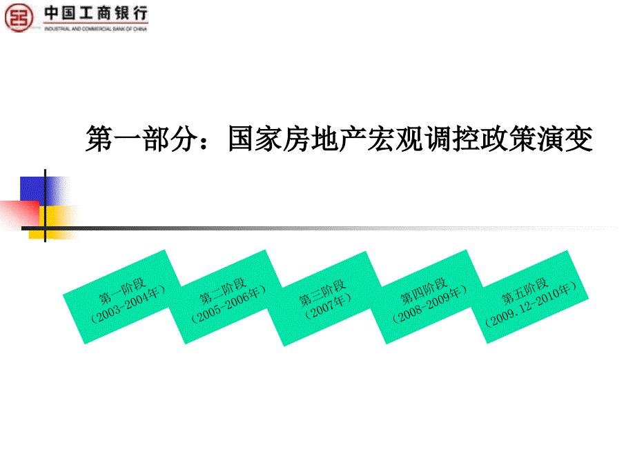 房地产信贷业务交流_第3页