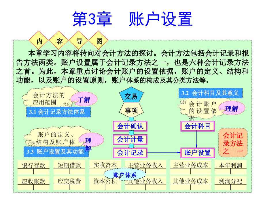 《会计账户设置》PPT课件.ppt_第1页