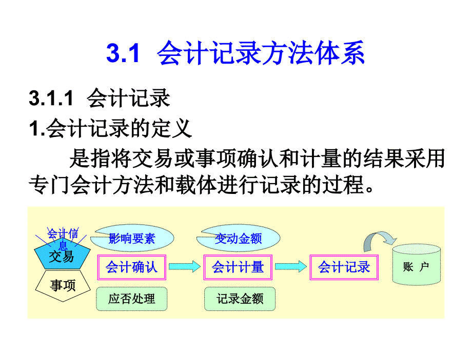 《会计账户设置》PPT课件.ppt_第2页