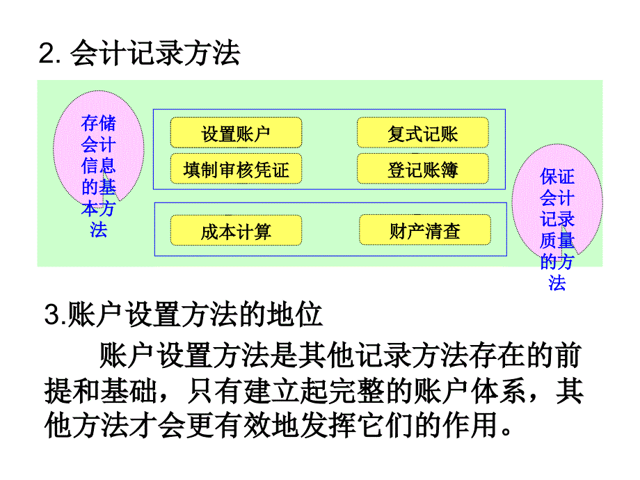 《会计账户设置》PPT课件.ppt_第3页