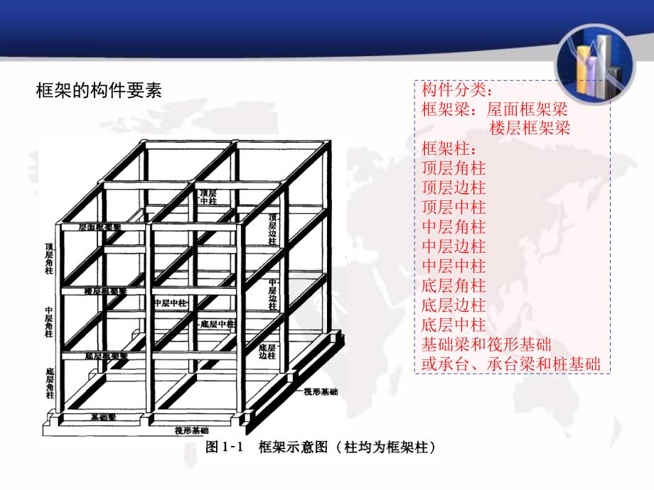 《梁配筋图解很全》PPT课件.ppt_第2页