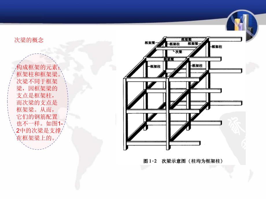 《梁配筋图解很全》PPT课件.ppt_第3页