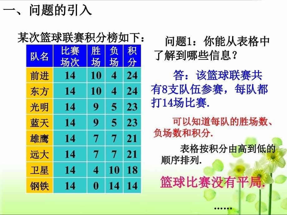 3.4.2实际问题与一元一次方程探究2：球赛积分表问题_第5页