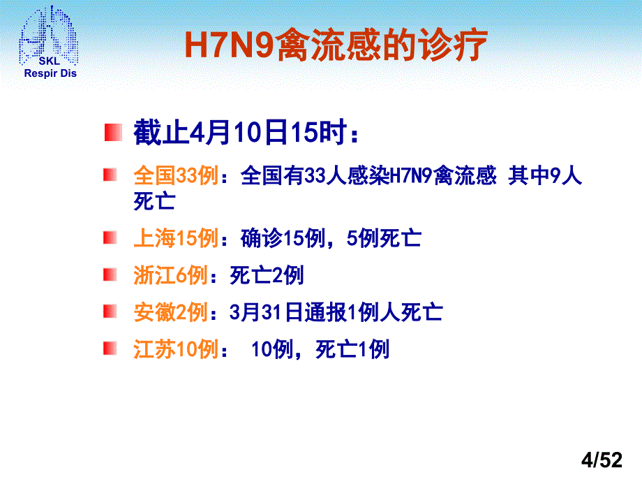 解读人感染H7N9禽流感诊疗方案(第二版)_第4页