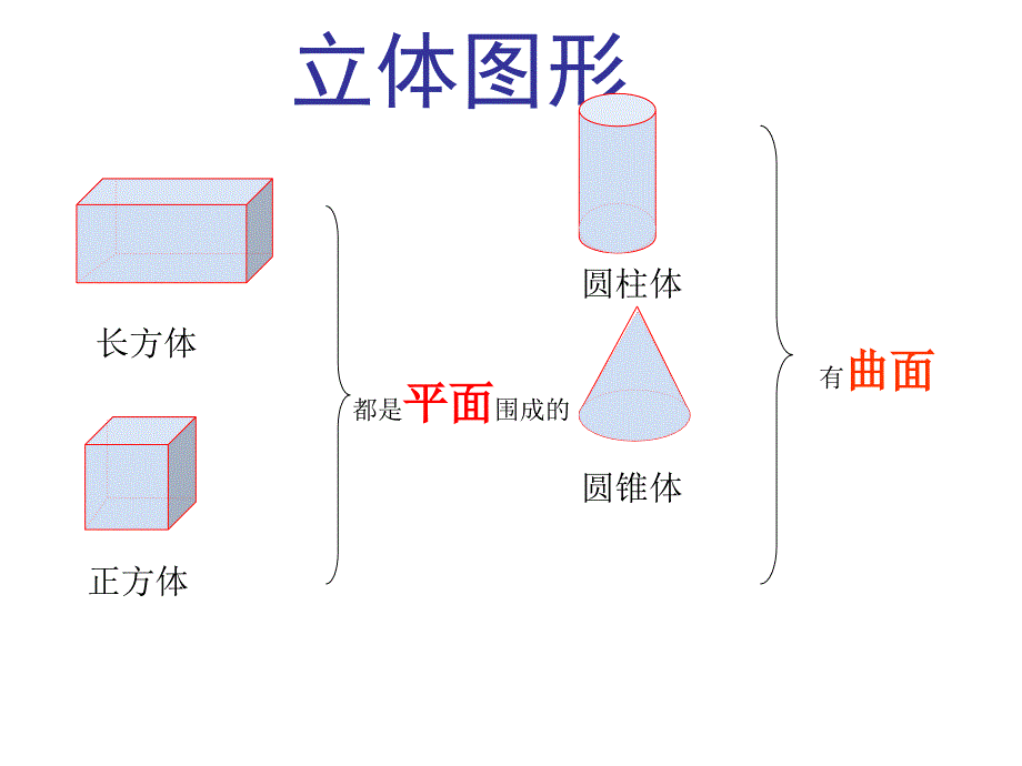 立体图形整理与复习(55)_第2页