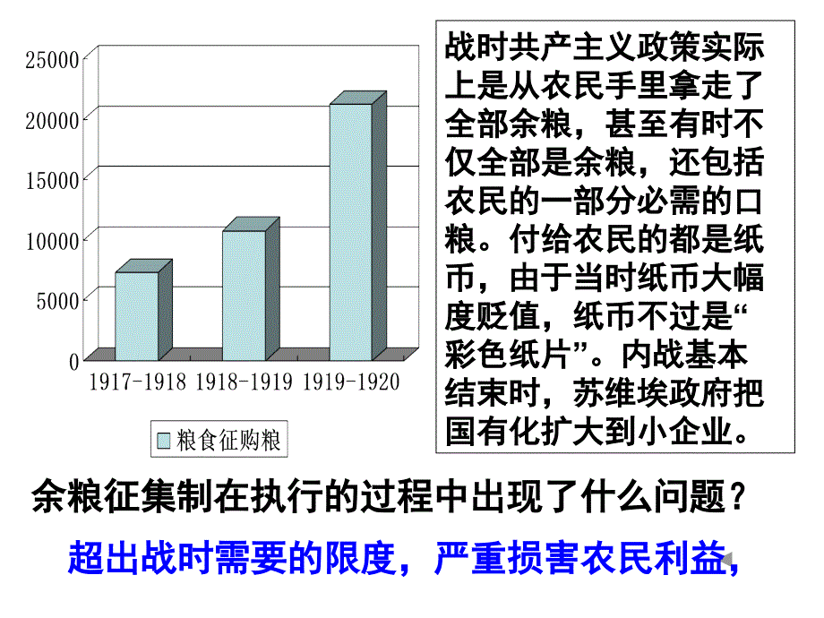 社会主义经济体制的建立.ppt_第4页