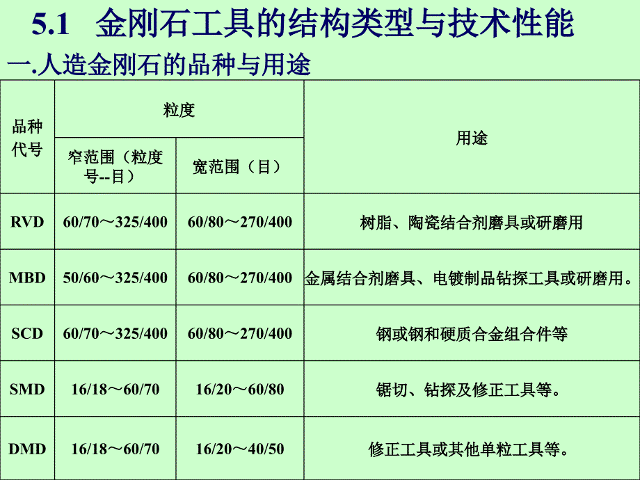 石材工艺学笫五章石材的工工具与使用技术_第2页