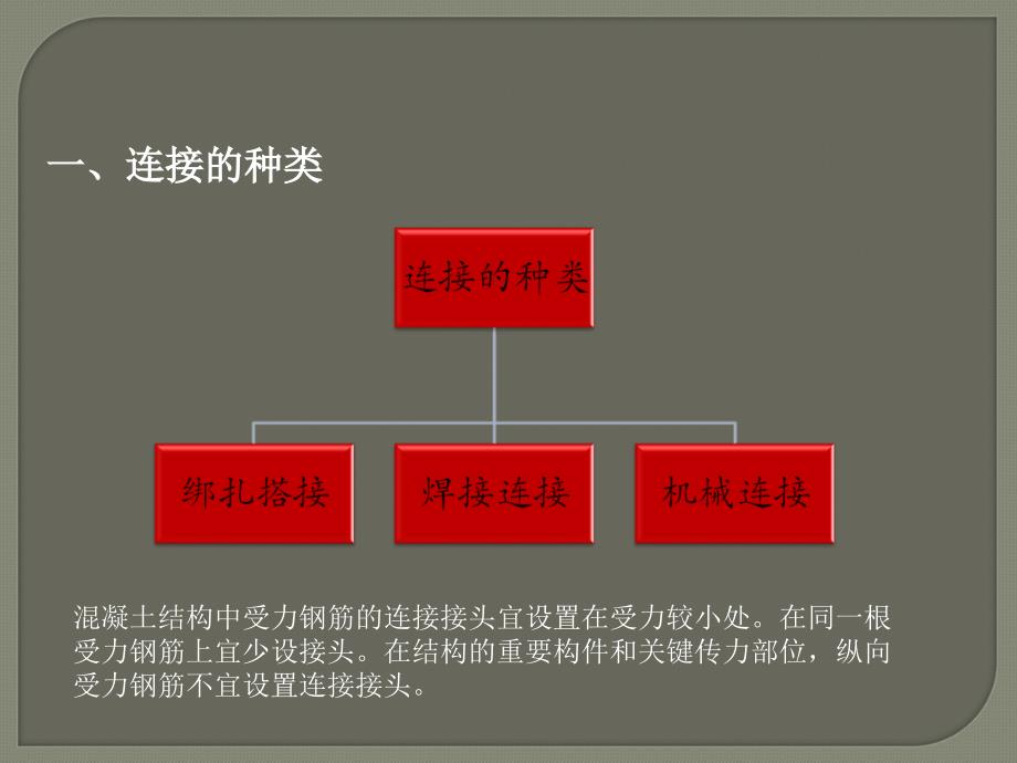 钢筋连接ppt课件_第3页