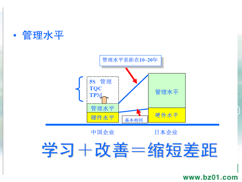 生产现场6S综合管理_第3页