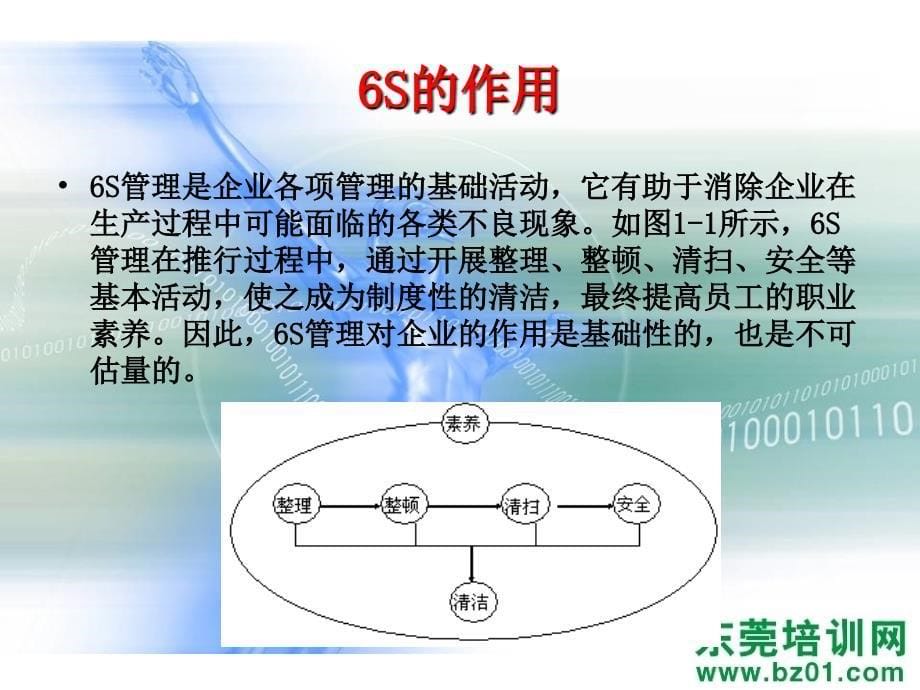 生产现场6S综合管理_第5页