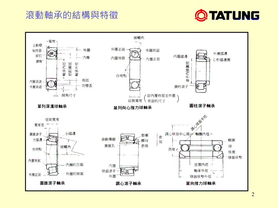 滚动承的介绍_第2页