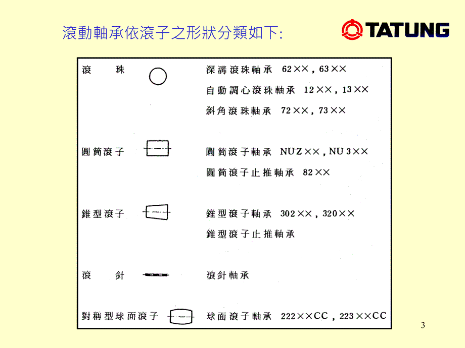 滚动承的介绍_第3页