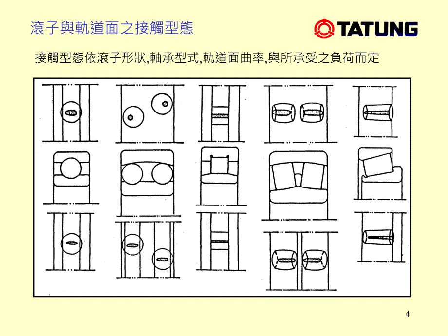 滚动承的介绍_第4页